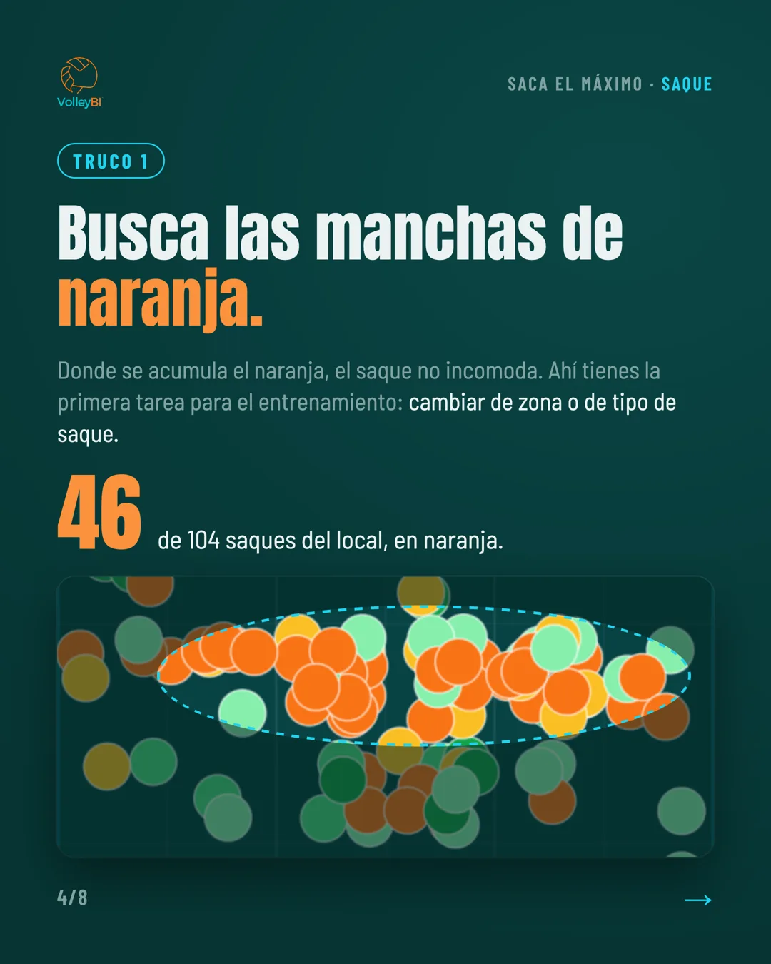 Truco 1: busca las manchas de naranja