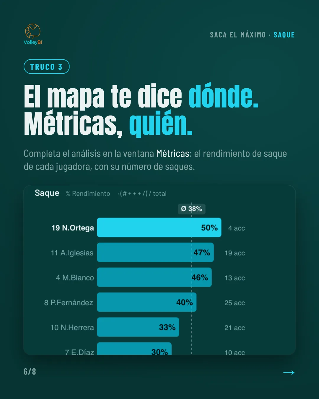 Truco 3: el mapa te dice dónde, Métricas te dice quién