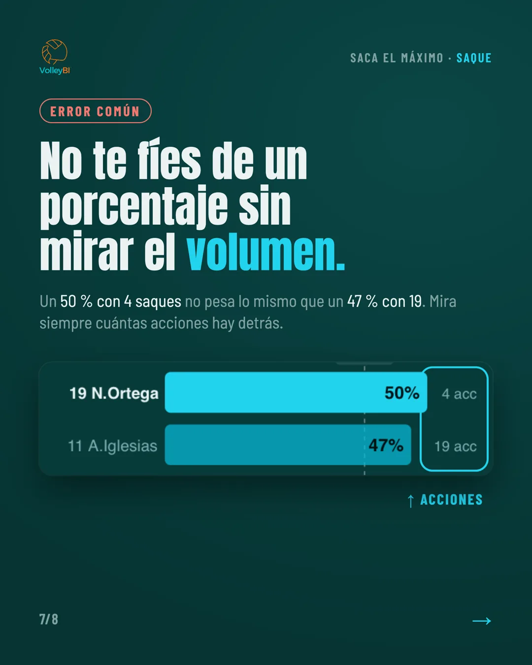 Error común: no te fíes de un porcentaje sin mirar el volumen