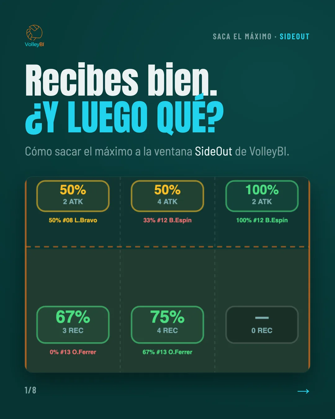 Recibes bien. ¿Y luego qué? Cómo sacar el máximo a la ventana SideOut de VolleyBI
