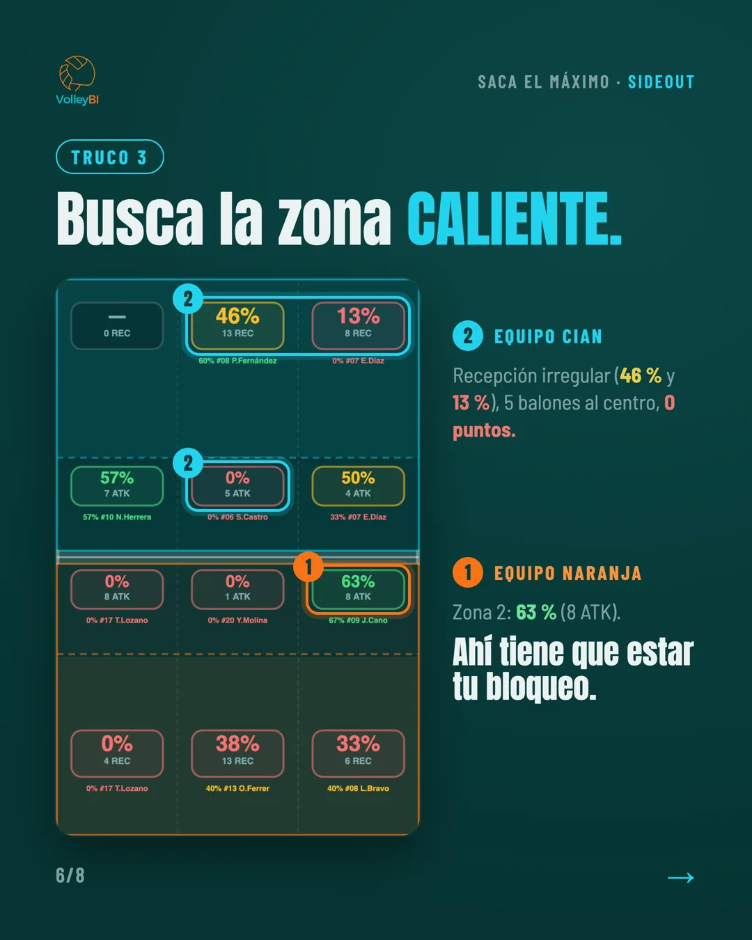 Truco 3: busca la zona caliente