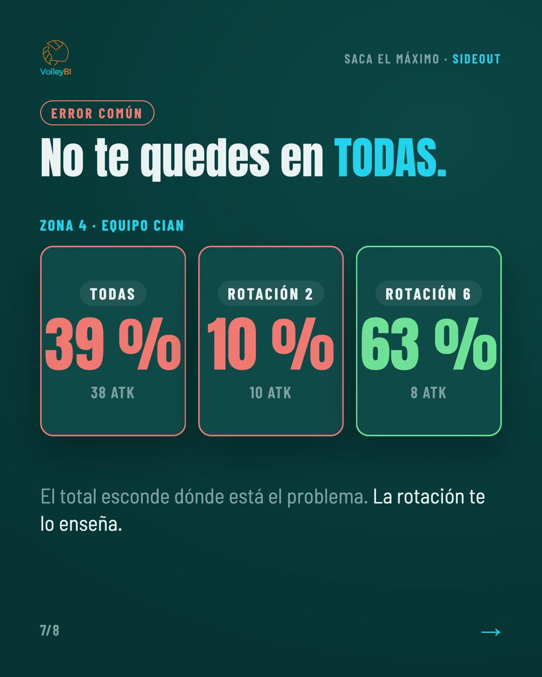 Error común: no te quedes en Todas